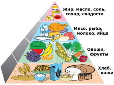 Меню кремлевской диеты на 7 дней